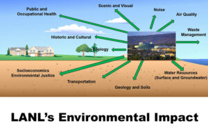 Public Comment Period for draft LANL SWEIS Extended to April 10th