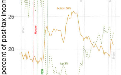 Killing the American Dream
