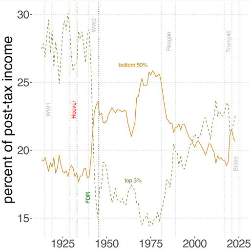 Killing the American Dream