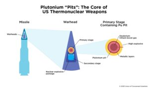 Sample Comment Letter on draft Plutonium Pit Production Programmatic Environment Impact Statement – Public Hearing Thursday, May 14th in Santa Fe
