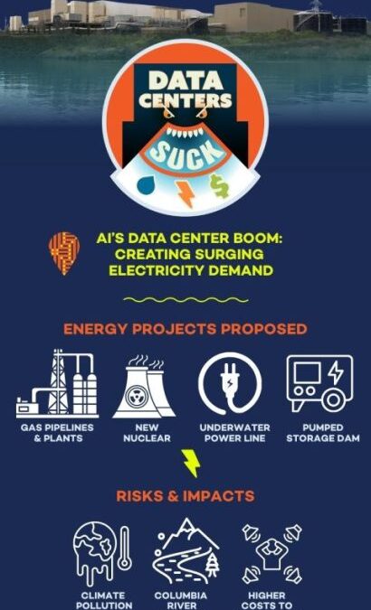 Connecting the Dots: The AI Data Center Boom